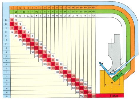 amada cnc bending machine|amada bending chart.